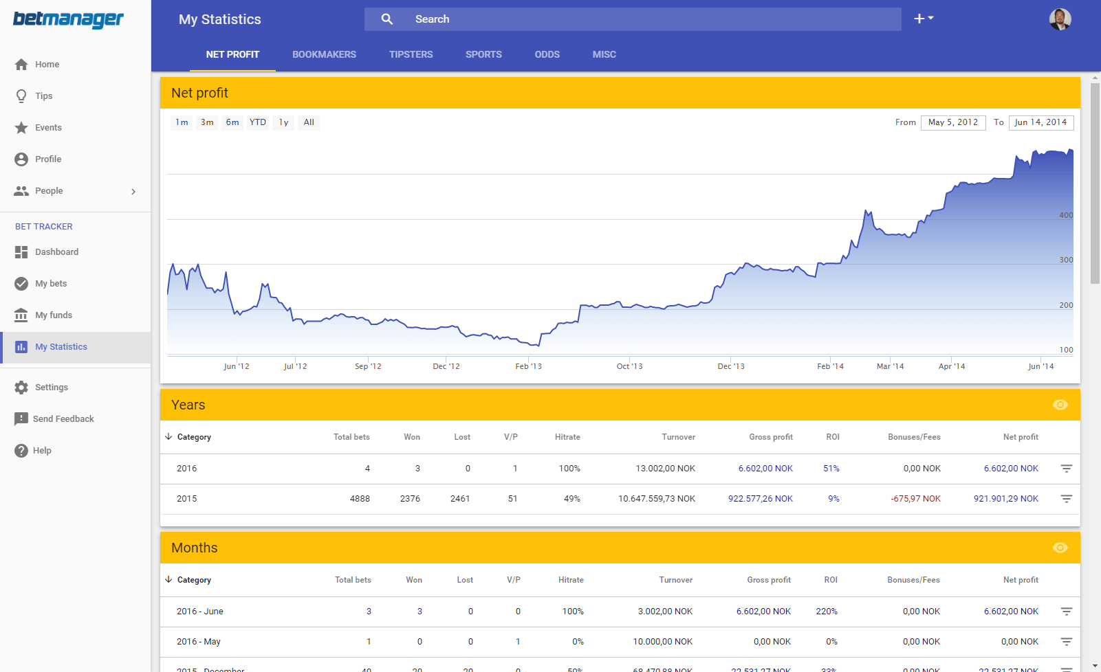 Track your bets selling ethereum for bitcoin same as buying bitcoin with ethereum